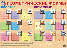 Плакат "Геометрические формы"